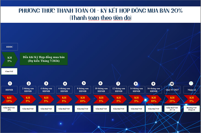 PTTT tiến độ Bcons Center City