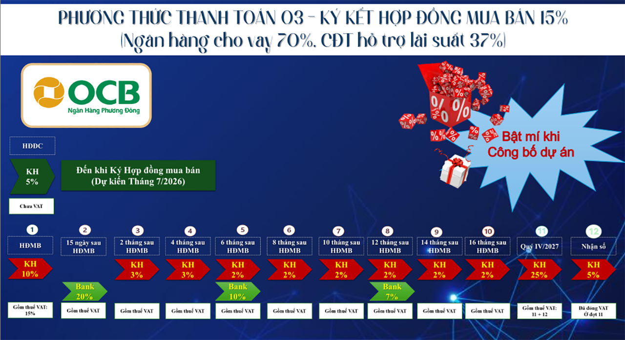 Phương thức thanh toán ký HĐMB 15%