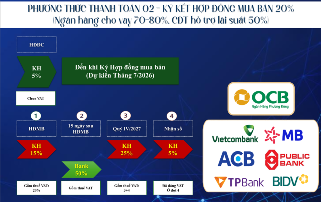 Phương thức thanh toán ký HĐMB 20%